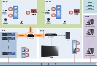 審訊錄音錄像網(wǎng)絡(luò)技術(shù)開(kāi)發(fā) 融合同步記錄與智能監(jiān)管的創(chuàng)新之路